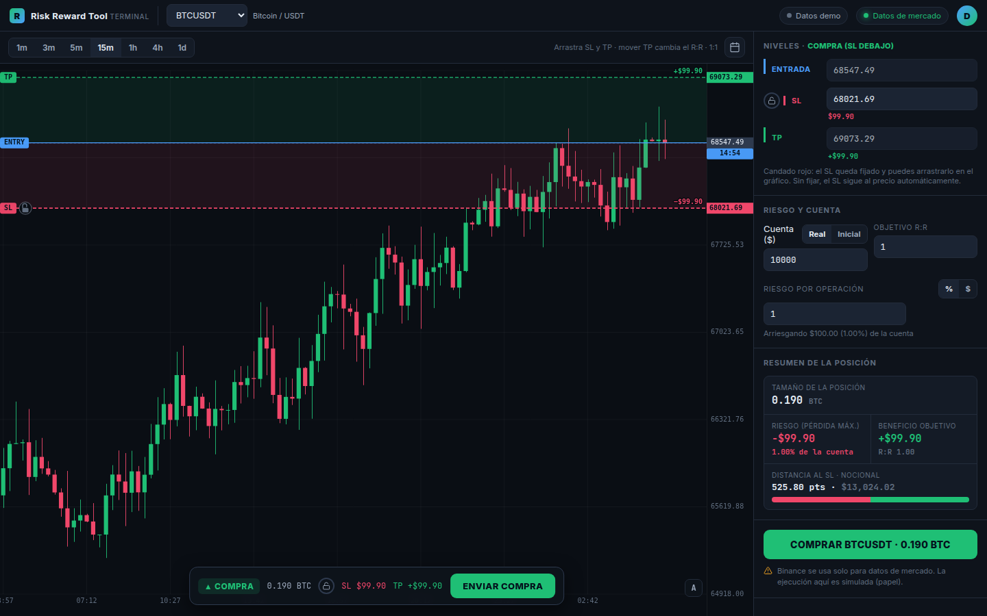 Terminal de Risk Reward Tool: gráfico de velas con niveles de entrada, stop y take profit, y panel de riesgo